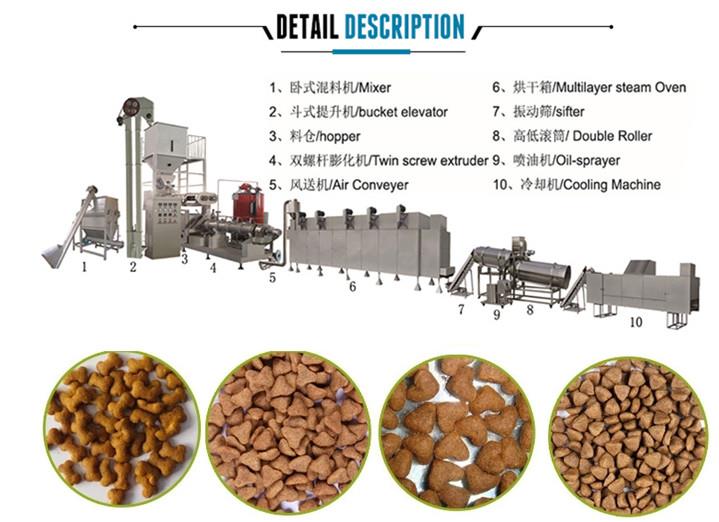 Dog food extruder