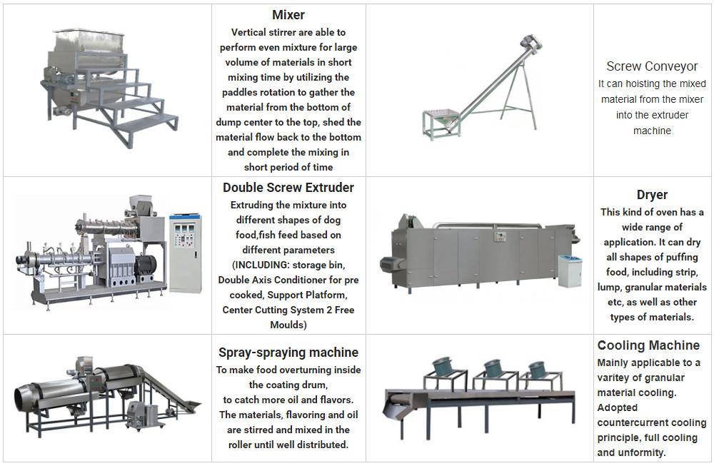 Dog food extruder